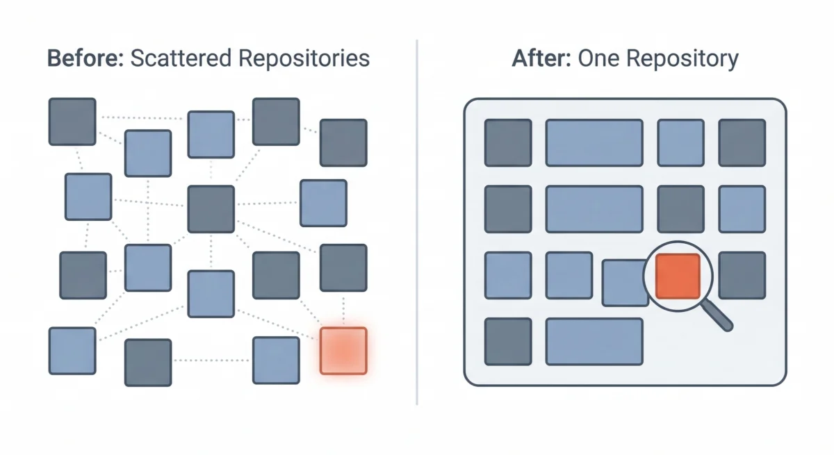 Buffer Uncovers Years of Dormant ‘Zombie’ Infrastructure During System Cleanup, Highlighting Pervasive Tech Debt Challenges