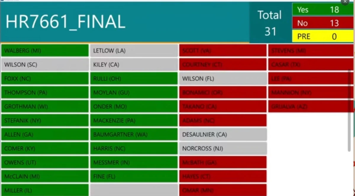 The Stop the Sexualization of Children Act Advances Through House Committee Amid Partisan Debate