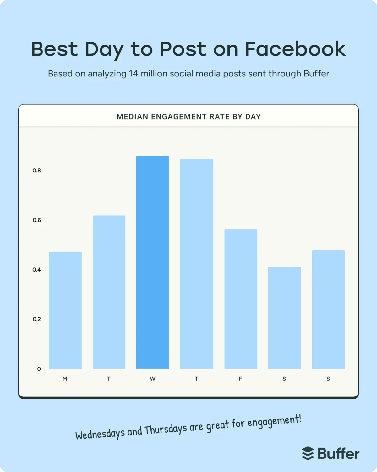 The 2026 State of Social Media Engagement Report: Uncovering Optimal Posting Times Across Major Platforms