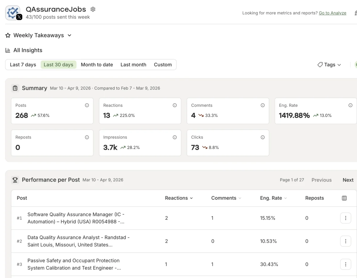 QualityAssuranceJobs.com Overhauls Social Distribution, Achieves Significant Traffic Growth and Operational Efficiency