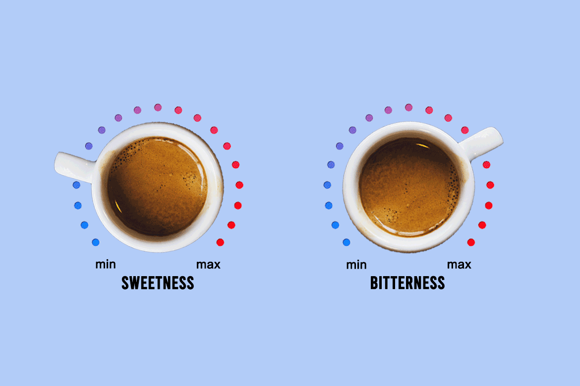 The Molecular Chemistry of Coffee: How Natural Compounds Mask the Bitterness of Caffeine