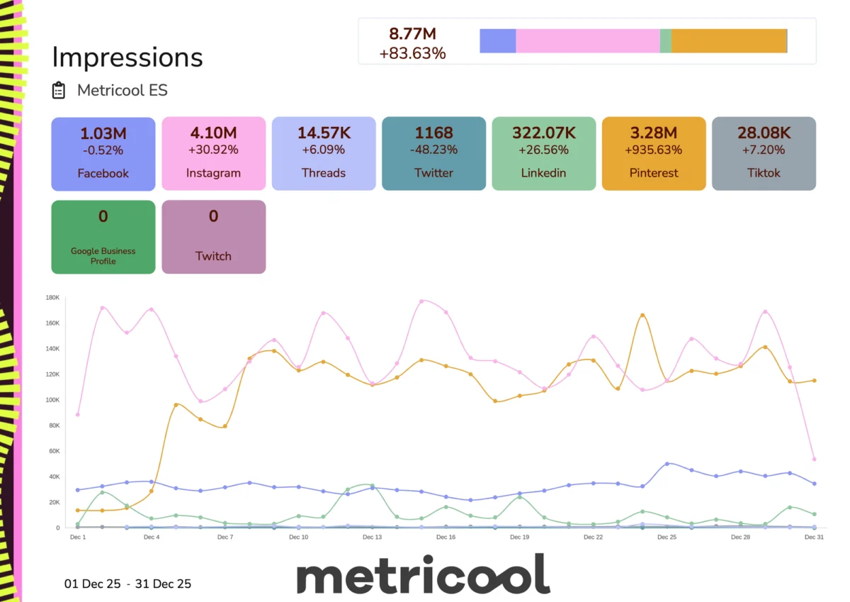 Buffer vs. Metricool: A Comprehensive Analysis of Social Media Management Platforms for Modern Marketers