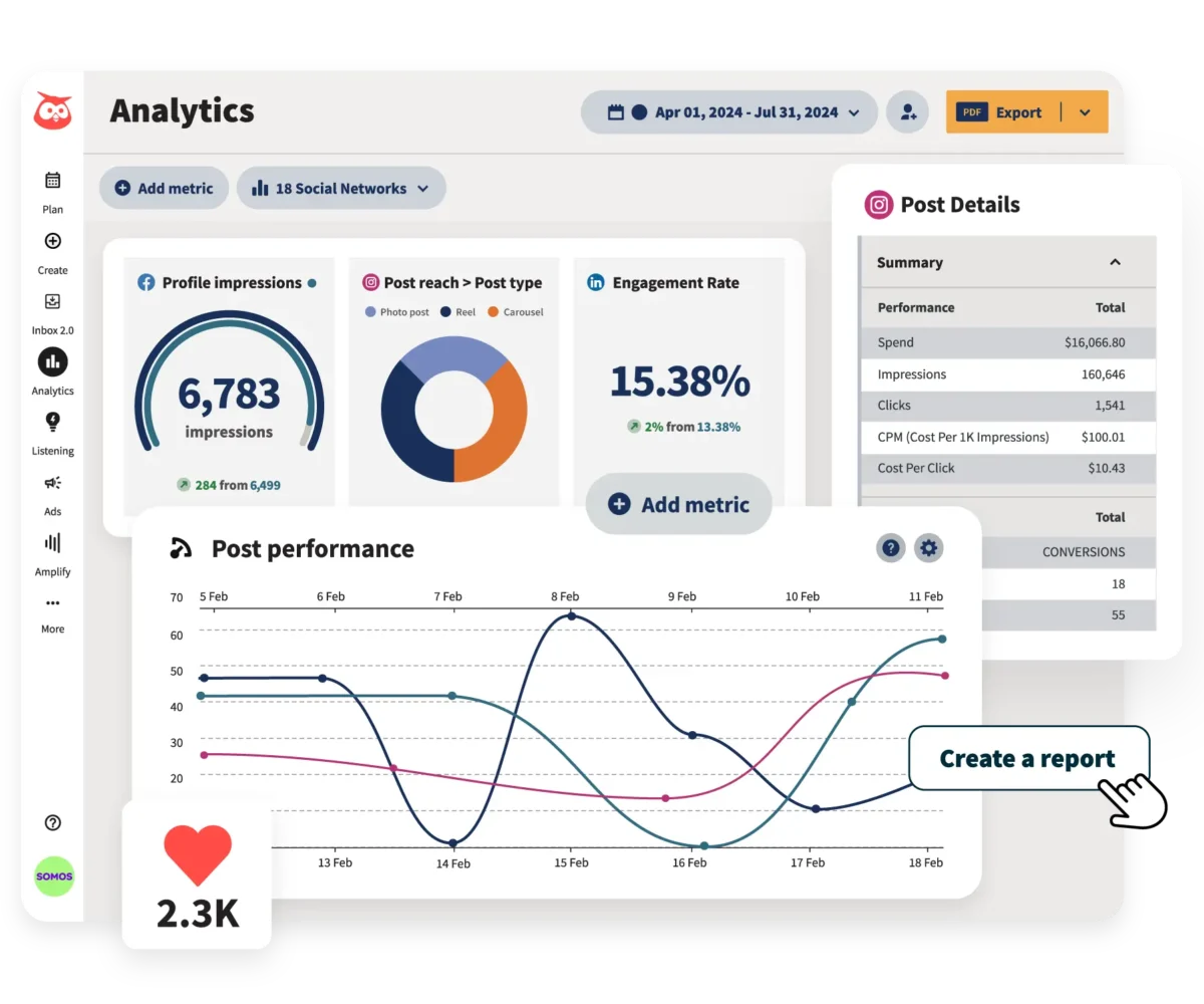 Optimizing Social Media Presence: A Deep Dive into Scheduling Tools for Modern Marketers and Creators