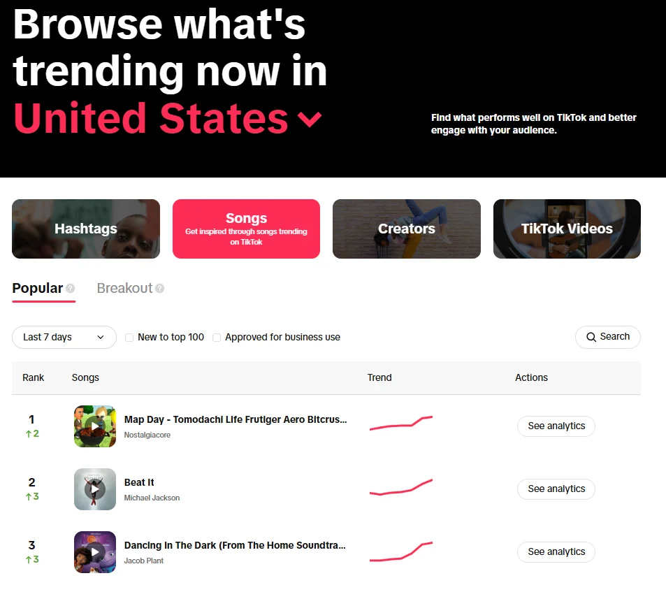 The Sonic Pulse of Social Media: TikTok’s Most Viral Sounds and Songs Dominating July 2026