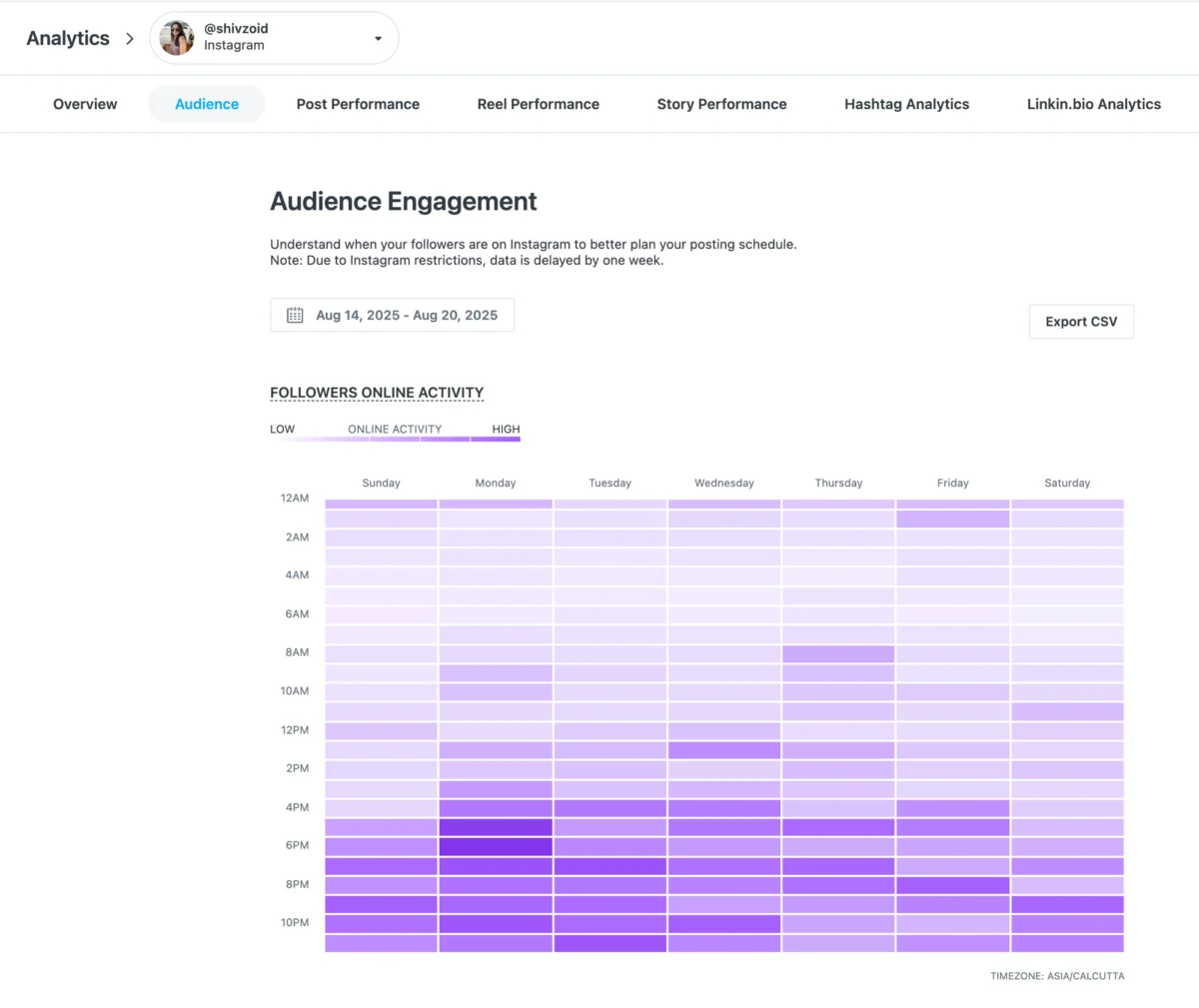 Buffer Versus Later: A Comprehensive Comparative Analysis of Leading Social Media Management Platforms