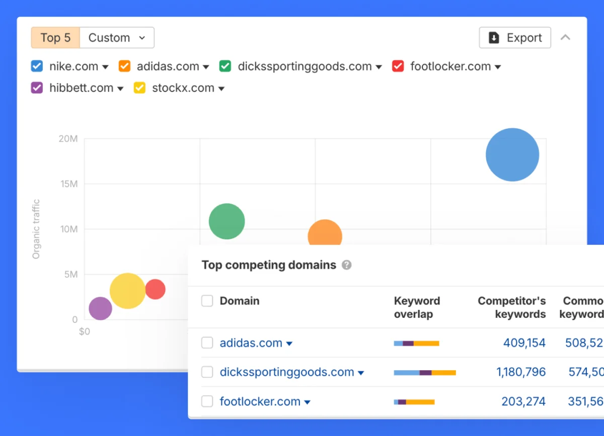 The Ultimate Guide to Competitor Analysis Tools: 11 Best Platforms Compared for 2026